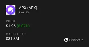 APX